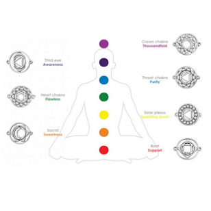 Tussenstuk-Chakra-Root